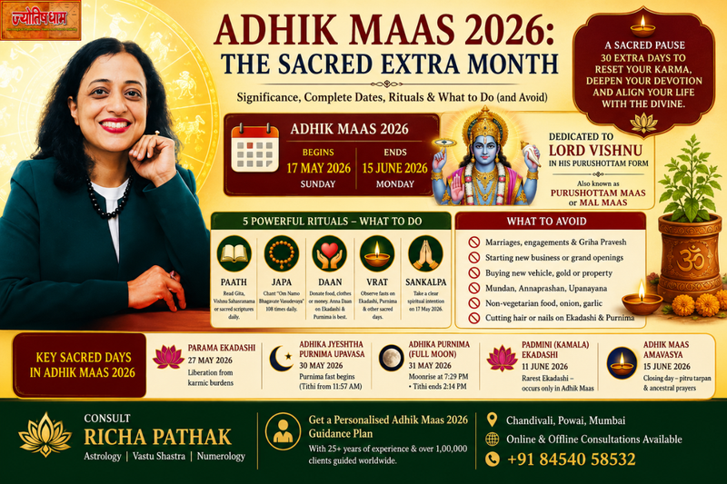 Adhik Maas 2026 banner featuring Lord Vishnu, sacred rituals, important dates, and astrology expert Richa Pathak guidance for Purushottam Maas spiritual practices